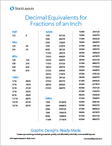StockLayouts Inches to Decimal Chart